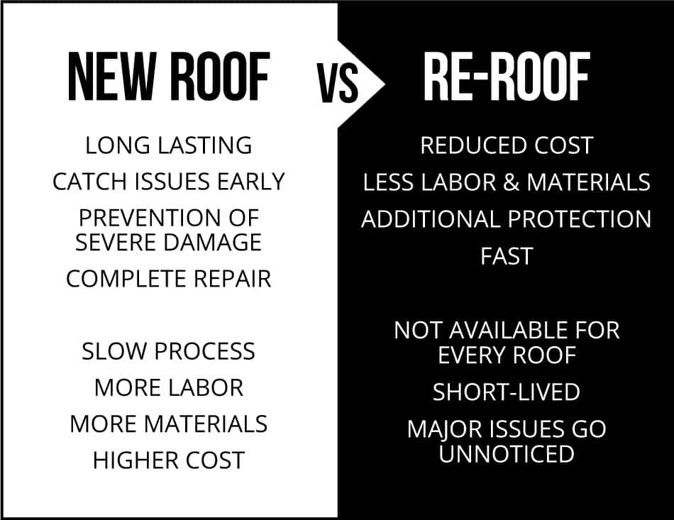 What Is The Difference Between a New Roof and a Re-roof?
