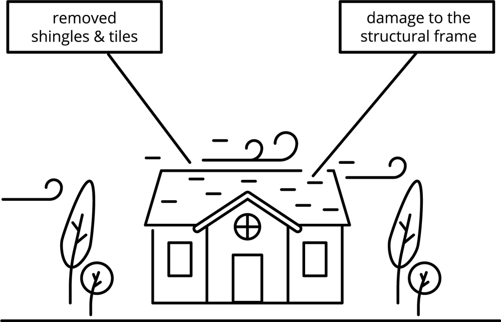 How Does Hurricane Weather Affect Your Roof?
